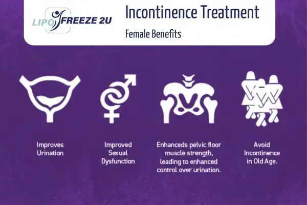 What Is Urinary Incontinence and Why Does It Happen Lutterworth?