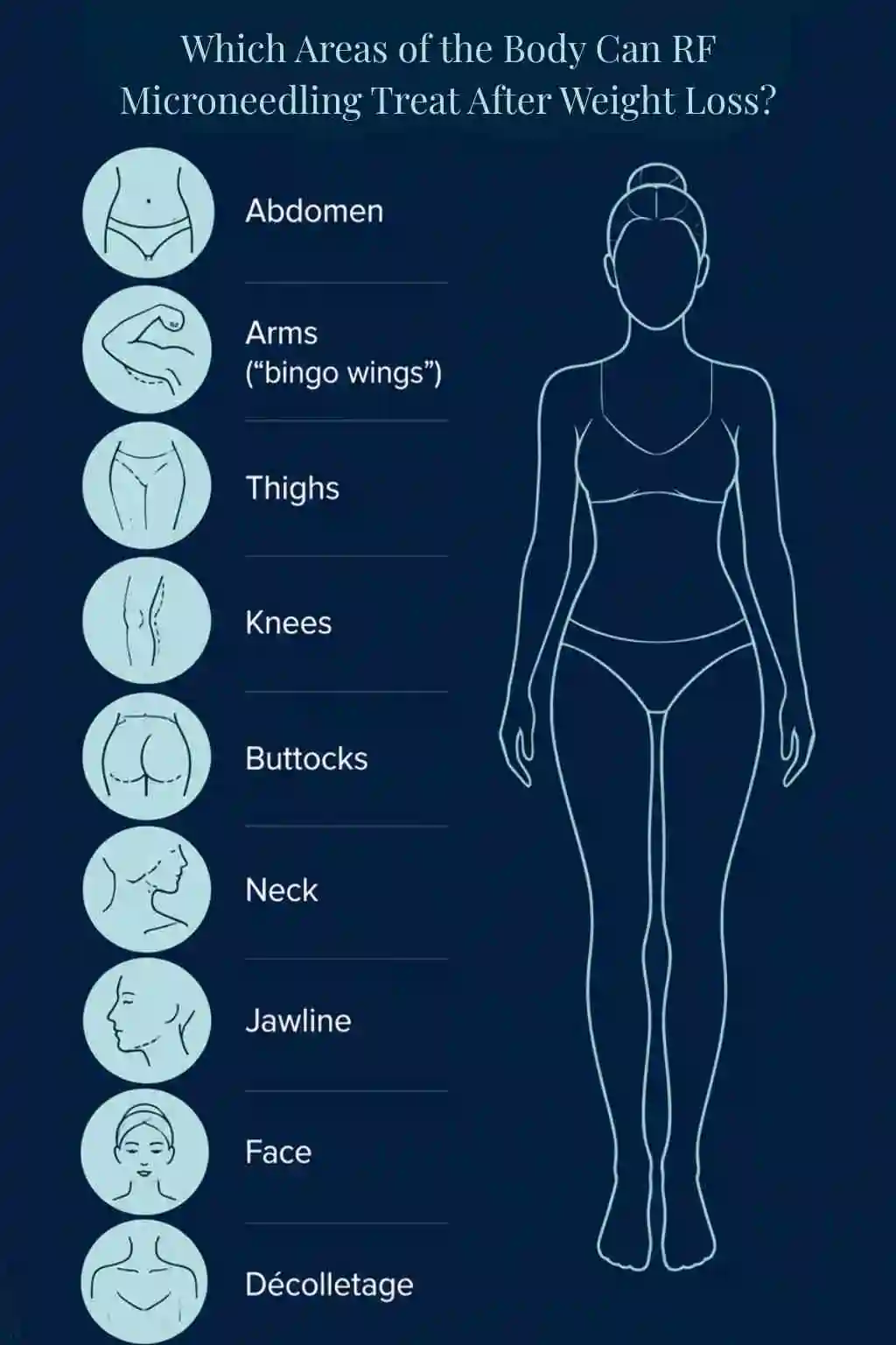 Which Areas of the Body Can RF Microneedling Treat After Weight Loss Lutterworth?